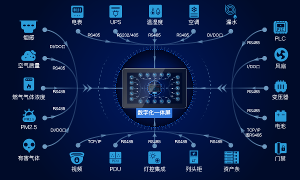 监控范围广泛.png